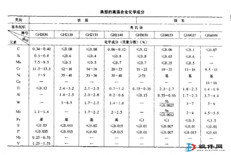 高溫合金鍛件