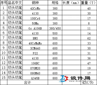 連鑄坯二級(jí)短料
