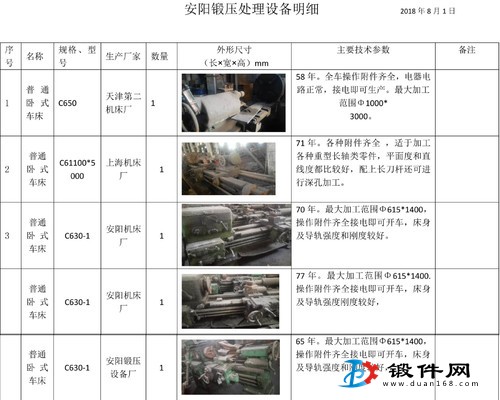 公司設備更新，退下來一批二手鏜床銑床等設備