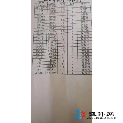 供應(yīng)3cr13電極坯