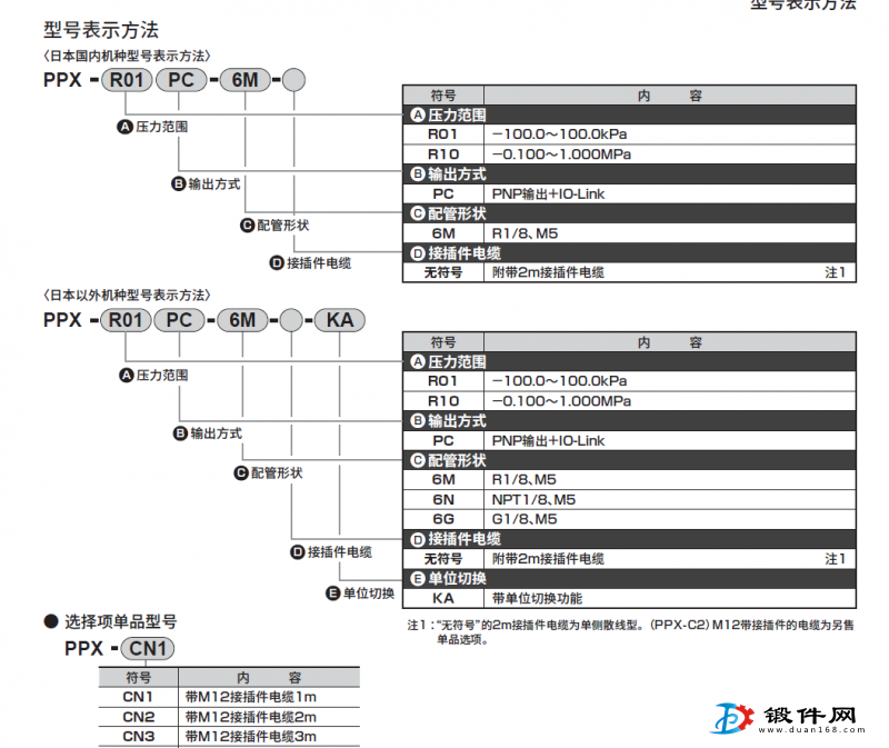 PPX-R10N-6M  CKD壓力開關(guān)