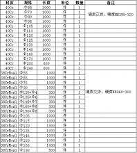 詢價38鉻鉬鋁以及40鉻的鍛件